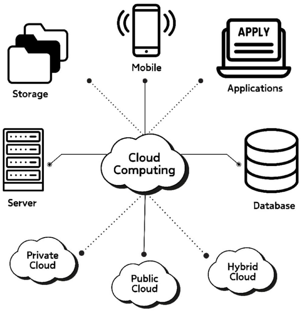 Visual for secure workflows β lock, flow, or audit abstraction.